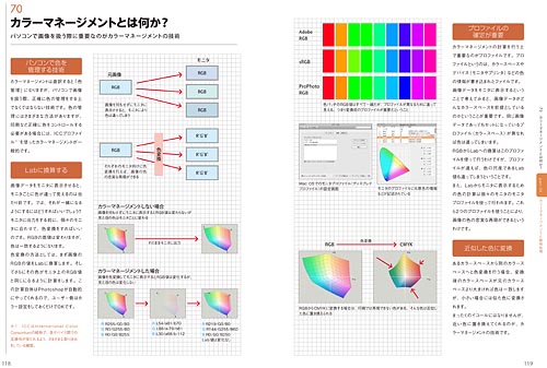 写真の色補正・加工に強くなる〜レタッチ&カラーマネージメント知って